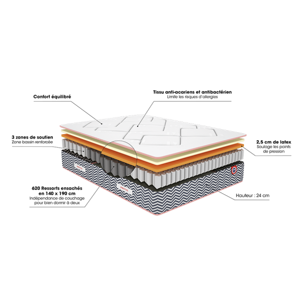 Matelas LATEX chevron BBR 2