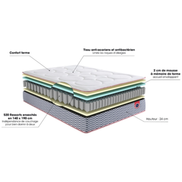 Matelas Mini Chevron
