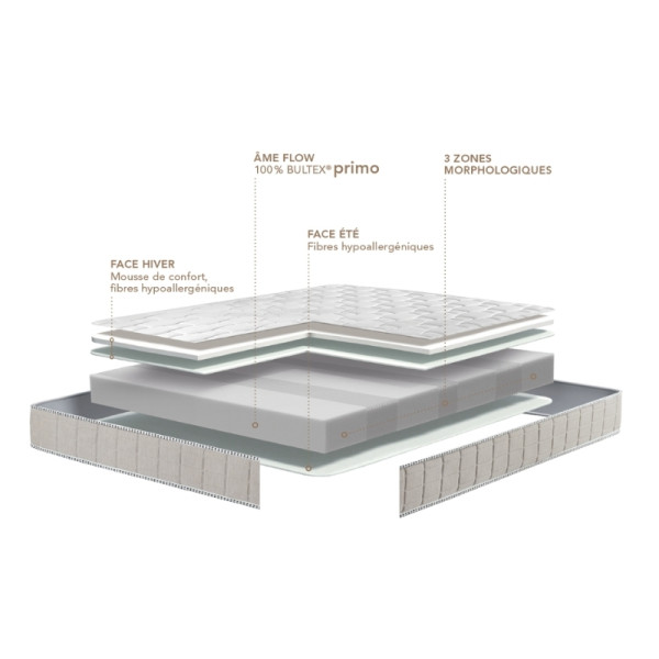 MATELAS EURYTHMIE - EPEDA