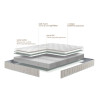 MATELAS EURYTHMIE - EPEDA