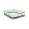 Ensemble EVOLUTION 2.0 BULTEX - Exposition